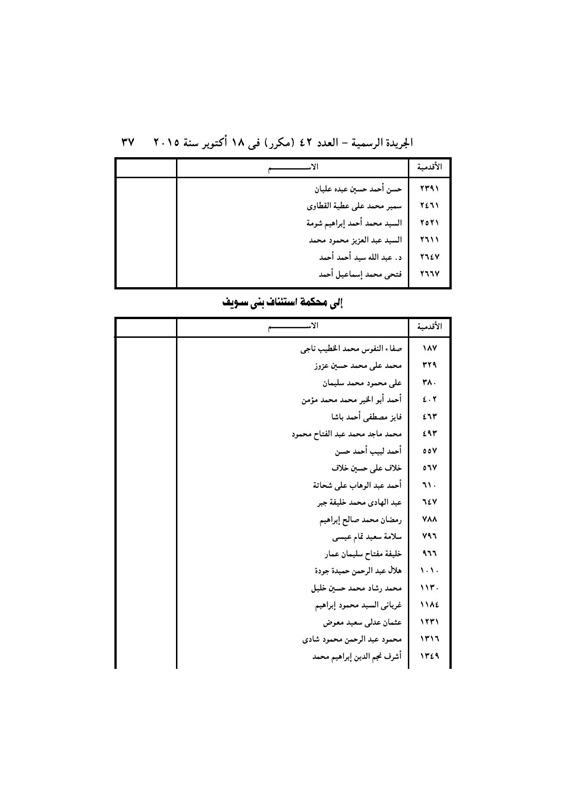 بالأسماء .. قرار جمهورى بتعيين 440 قاضي نائباً لرئيس محكمة النقض