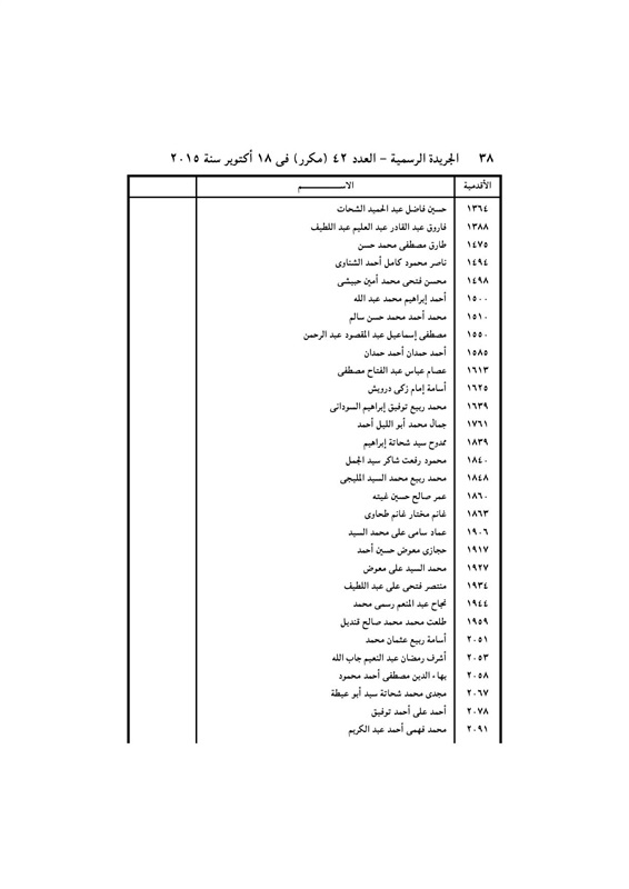 بالأسماء .. قرار جمهورى بتعيين 440 قاضي نائباً لرئيس محكمة النقض