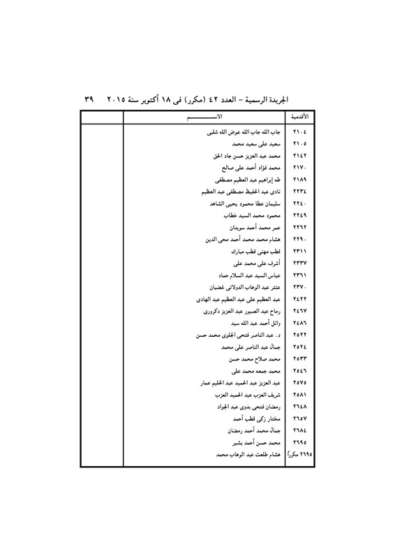 بالأسماء .. قرار جمهورى بتعيين 440 قاضي نائباً لرئيس محكمة النقض