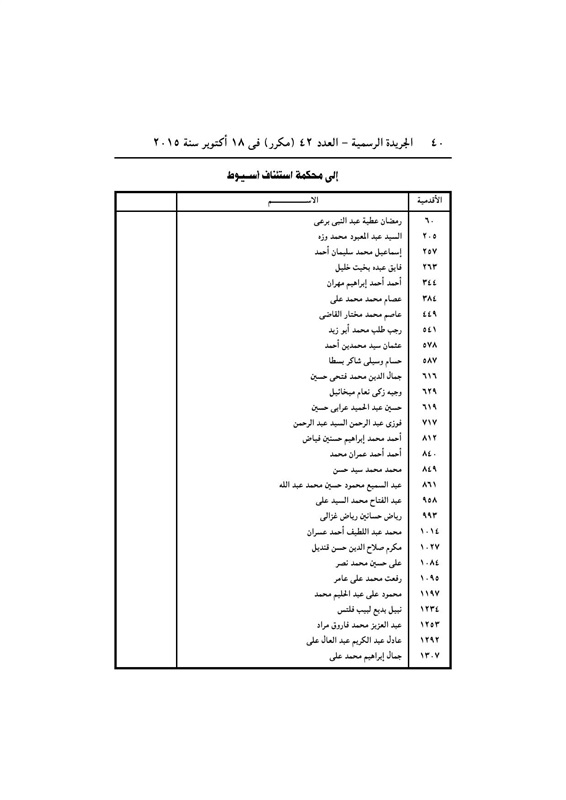 بالأسماء .. قرار جمهورى بتعيين 440 قاضي نائباً لرئيس محكمة النقض