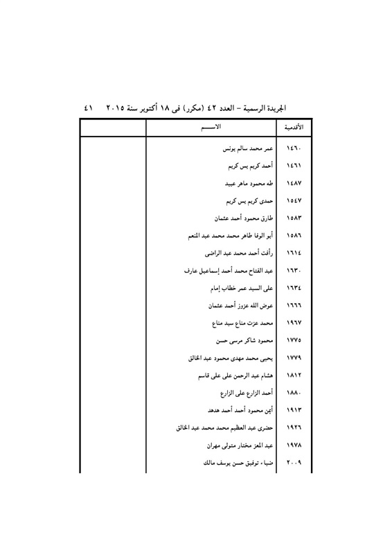 بالأسماء .. قرار جمهورى بتعيين 440 قاضي نائباً لرئيس محكمة النقض