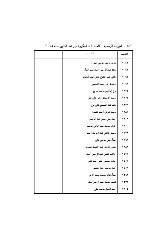 بالأسماء .. قرار جمهورى بتعيين 440 قاضي نائباً لرئيس محكمة النقض