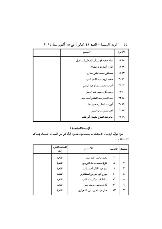 بالأسماء .. قرار جمهورى بتعيين 440 قاضي نائباً لرئيس محكمة النقض