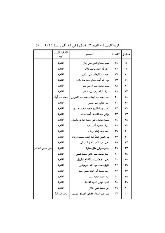 بالأسماء .. قرار جمهورى بتعيين 440 قاضي نائباً لرئيس محكمة النقض