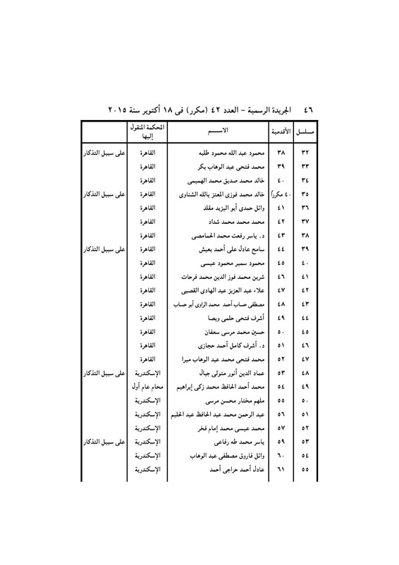 بالأسماء .. قرار جمهورى بتعيين 440 قاضي نائباً لرئيس محكمة النقض