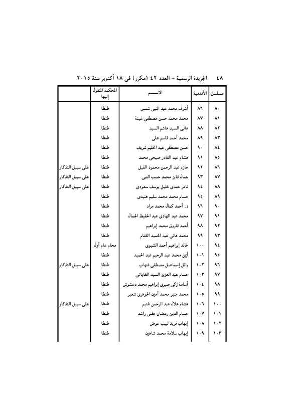 بالأسماء .. قرار جمهورى بتعيين 440 قاضي نائباً لرئيس محكمة النقض