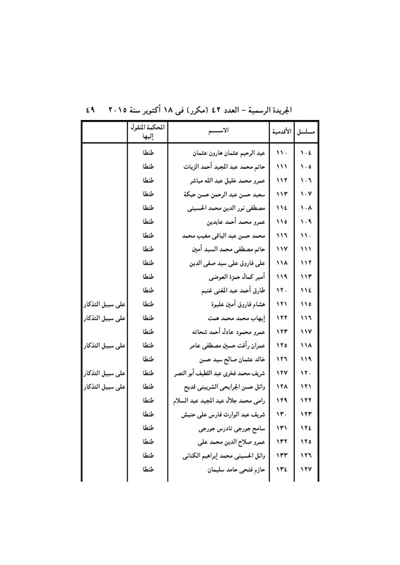 بالأسماء .. قرار جمهورى بتعيين 440 قاضي نائباً لرئيس محكمة النقض