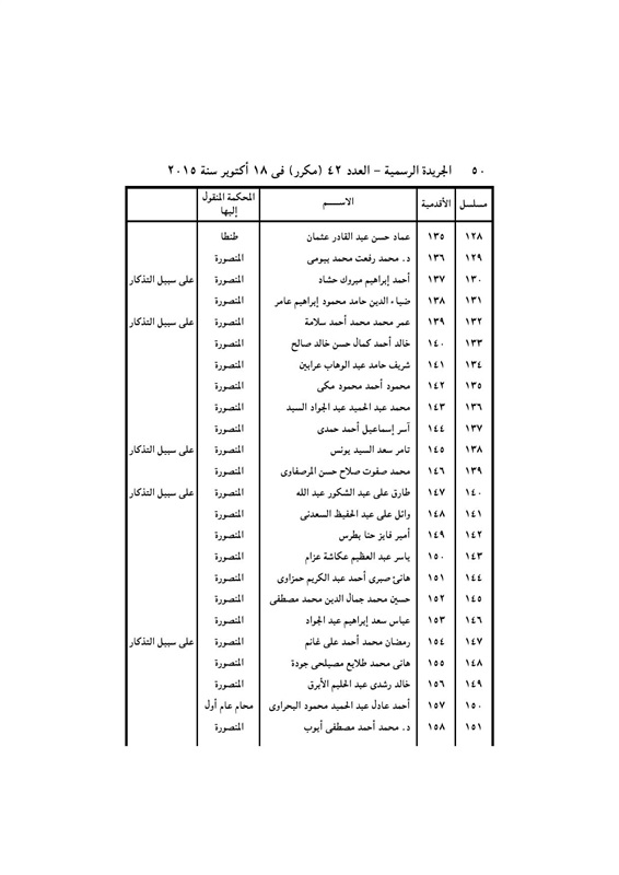 بالأسماء .. قرار جمهورى بتعيين 440 قاضي نائباً لرئيس محكمة النقض