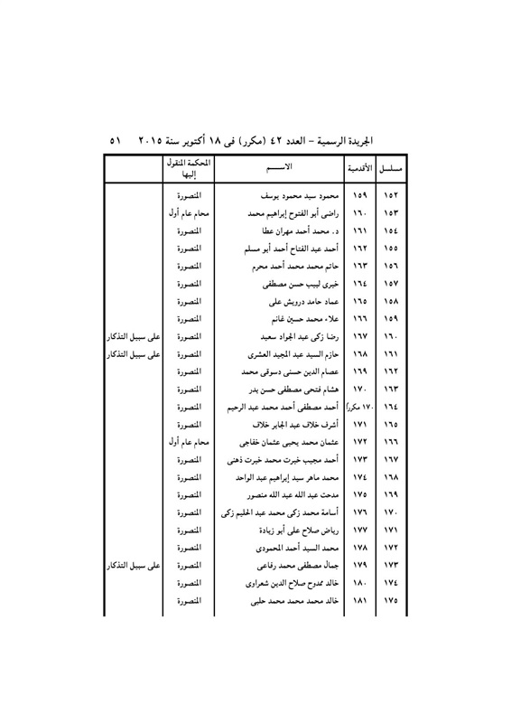 بالأسماء .. قرار جمهورى بتعيين 440 قاضي نائباً لرئيس محكمة النقض