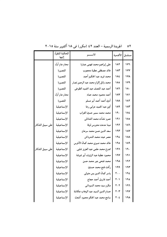 بالأسماء .. قرار جمهورى بتعيين 440 قاضي نائباً لرئيس محكمة النقض