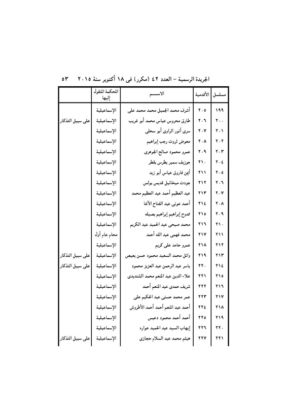 بالأسماء .. قرار جمهورى بتعيين 440 قاضي نائباً لرئيس محكمة النقض