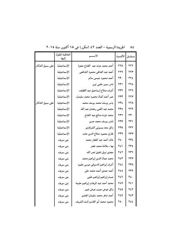 بالأسماء .. قرار جمهورى بتعيين 440 قاضي نائباً لرئيس محكمة النقض