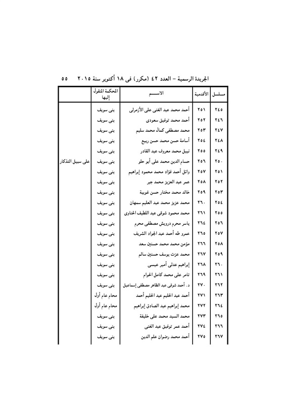 بالأسماء .. قرار جمهورى بتعيين 440 قاضي نائباً لرئيس محكمة النقض