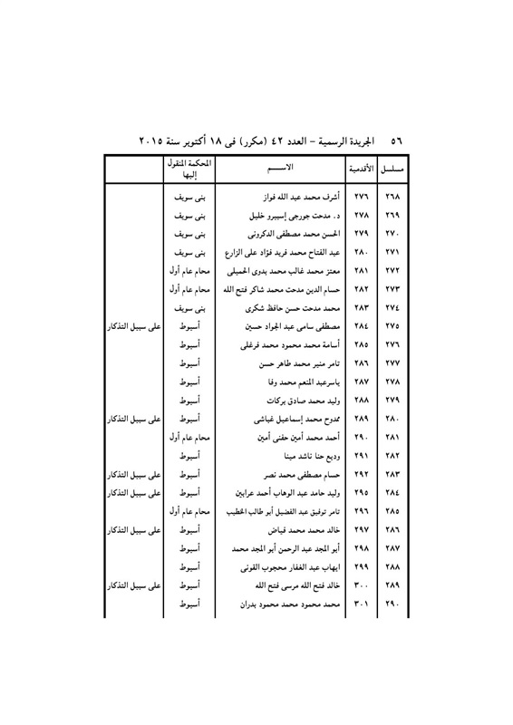 بالأسماء .. قرار جمهورى بتعيين 440 قاضي نائباً لرئيس محكمة النقض