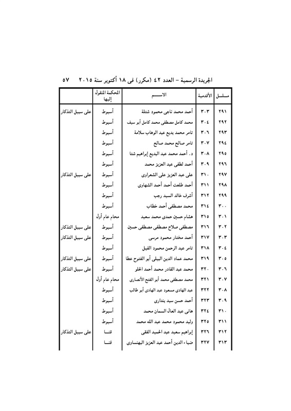 بالأسماء .. قرار جمهورى بتعيين 440 قاضي نائباً لرئيس محكمة النقض