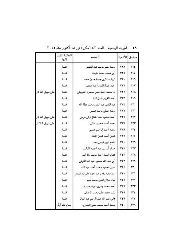 بالأسماء .. قرار جمهورى بتعيين 440 قاضي نائباً لرئيس محكمة النقض