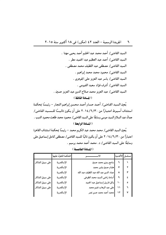 بالأسماء .. قرار جمهورى بتعيين 440 قاضي نائباً لرئيس محكمة النقض