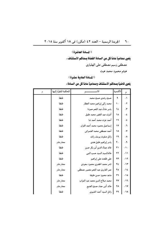 بالأسماء .. قرار جمهورى بتعيين 440 قاضي نائباً لرئيس محكمة النقض