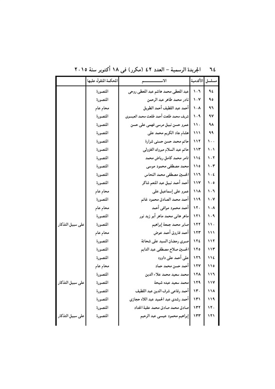 بالأسماء .. قرار جمهورى بتعيين 440 قاضي نائباً لرئيس محكمة النقض