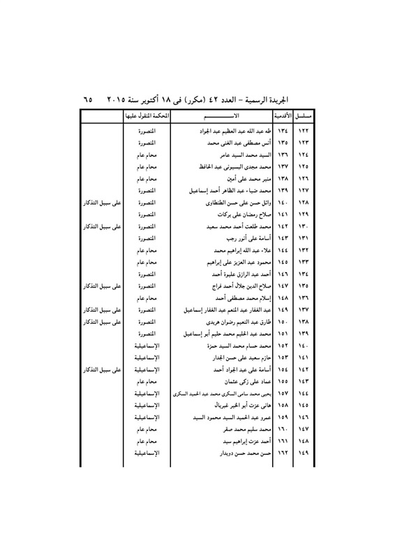 بالأسماء .. قرار جمهورى بتعيين 440 قاضي نائباً لرئيس محكمة النقض