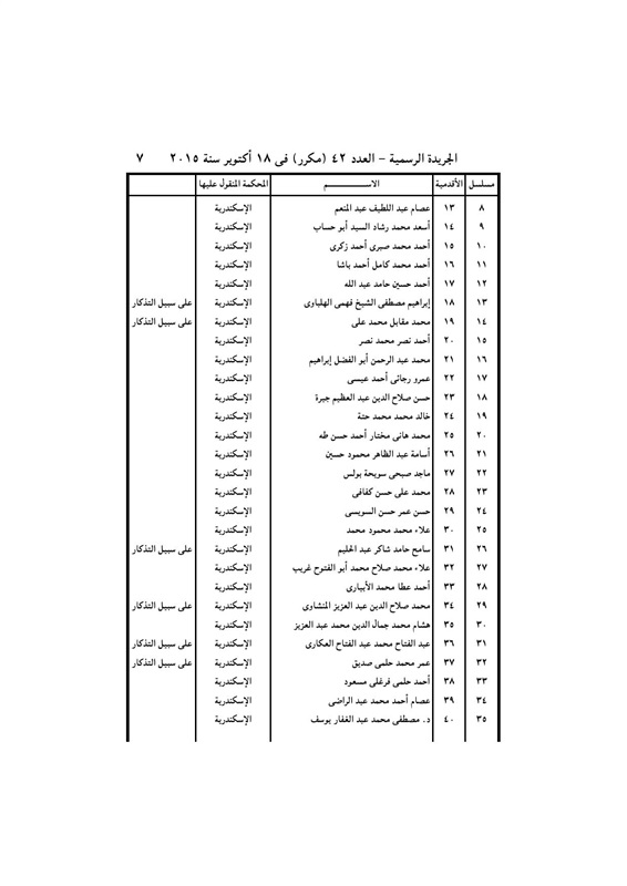 بالأسماء .. قرار جمهورى بتعيين 440 قاضي نائباً لرئيس محكمة النقض