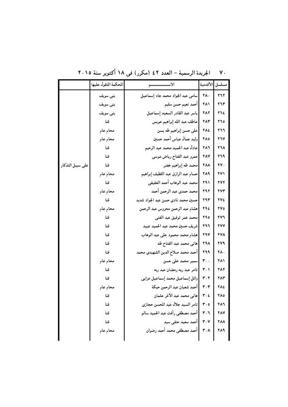 بالأسماء .. قرار جمهورى بتعيين 440 قاضي نائباً لرئيس محكمة النقض