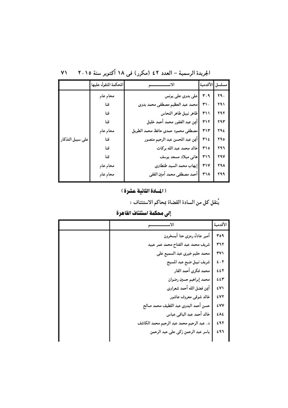 بالأسماء .. قرار جمهورى بتعيين 440 قاضي نائباً لرئيس محكمة النقض