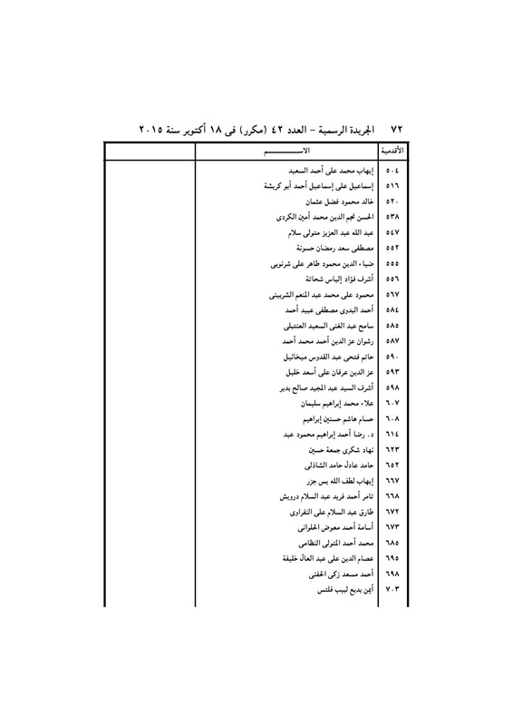 بالأسماء .. قرار جمهورى بتعيين 440 قاضي نائباً لرئيس محكمة النقض