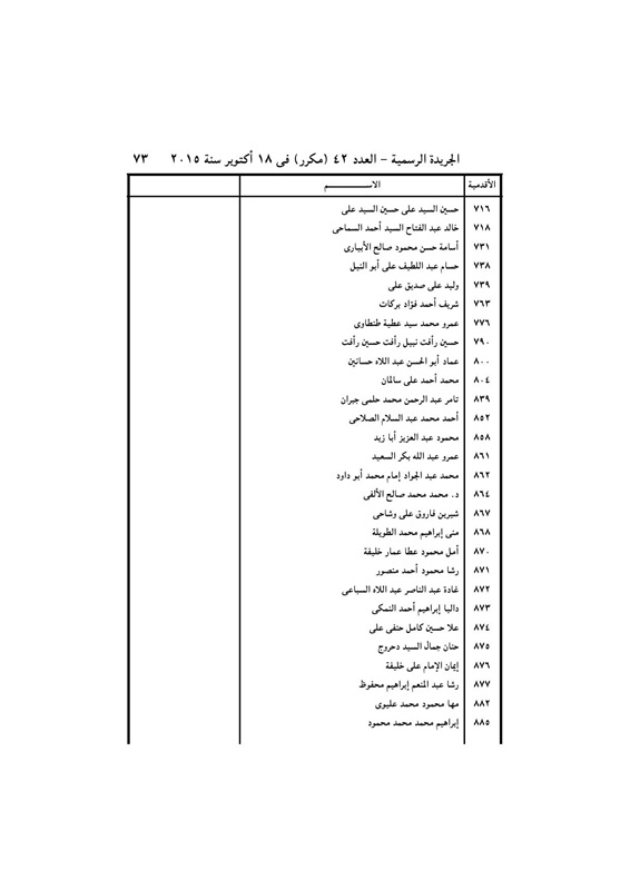 بالأسماء .. قرار جمهورى بتعيين 440 قاضي نائباً لرئيس محكمة النقض