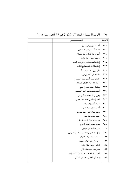 بالأسماء .. قرار جمهورى بتعيين 440 قاضي نائباً لرئيس محكمة النقض