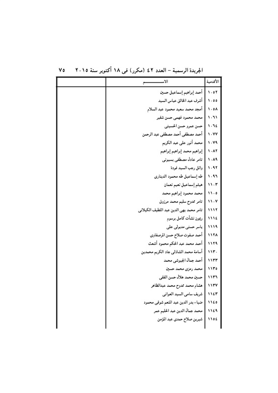 بالأسماء .. قرار جمهورى بتعيين 440 قاضي نائباً لرئيس محكمة النقض