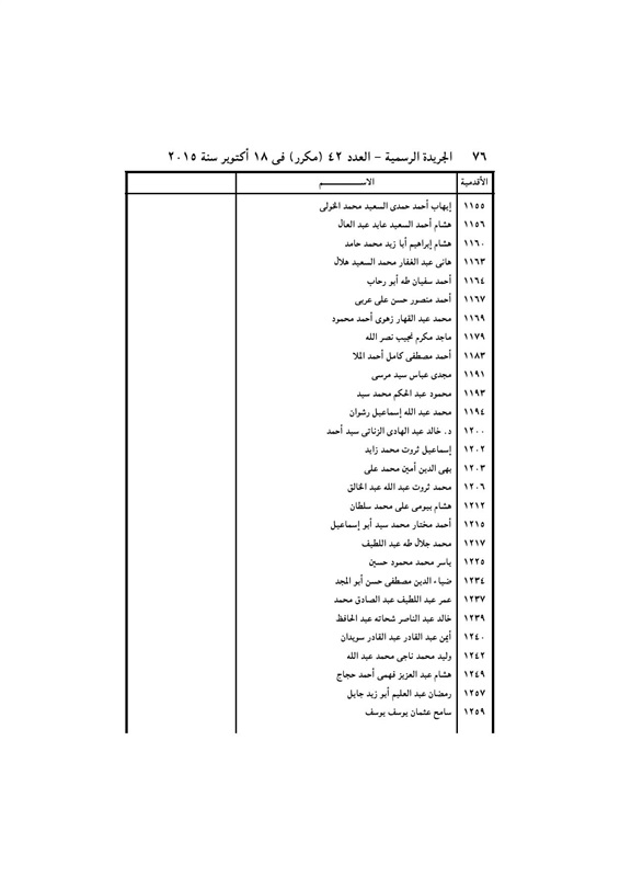 بالأسماء .. قرار جمهورى بتعيين 440 قاضي نائباً لرئيس محكمة النقض