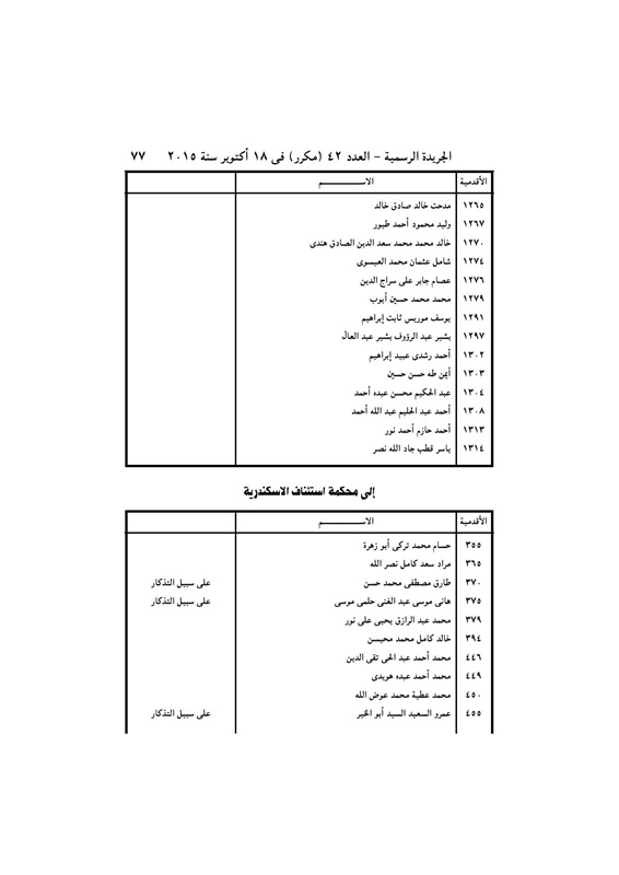 بالأسماء .. قرار جمهورى بتعيين 440 قاضي نائباً لرئيس محكمة النقض