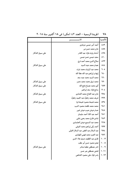 بالأسماء .. قرار جمهورى بتعيين 440 قاضي نائباً لرئيس محكمة النقض