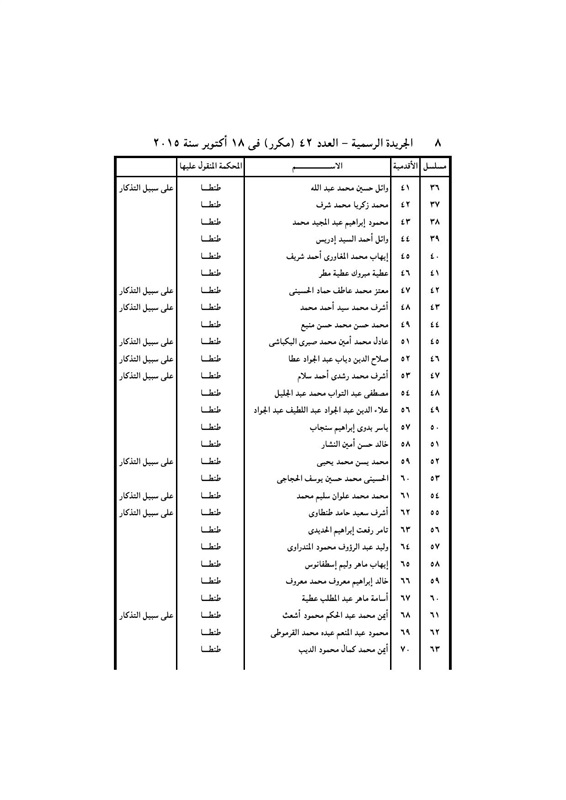 بالأسماء .. قرار جمهورى بتعيين 440 قاضي نائباً لرئيس محكمة النقض