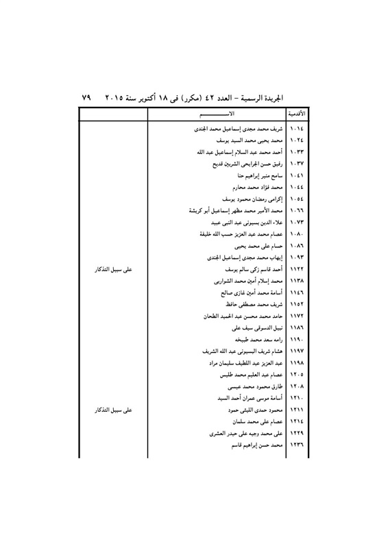 بالأسماء .. قرار جمهورى بتعيين 440 قاضي نائباً لرئيس محكمة النقض