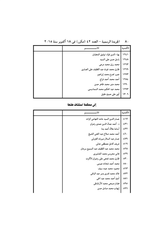 بالأسماء .. قرار جمهورى بتعيين 440 قاضي نائباً لرئيس محكمة النقض