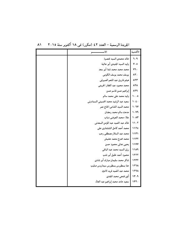 بالأسماء .. قرار جمهورى بتعيين 440 قاضي نائباً لرئيس محكمة النقض