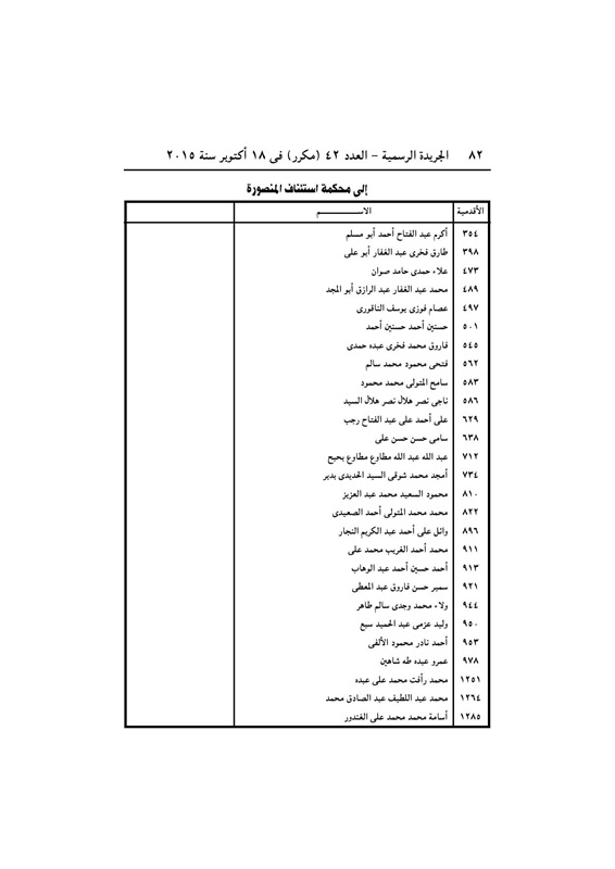 بالأسماء .. قرار جمهورى بتعيين 440 قاضي نائباً لرئيس محكمة النقض