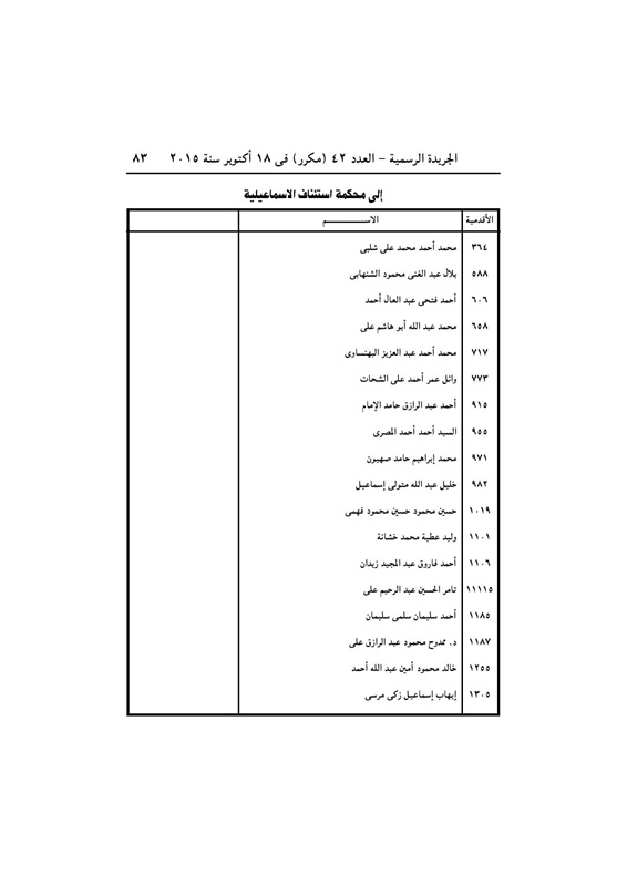 بالأسماء .. قرار جمهورى بتعيين 440 قاضي نائباً لرئيس محكمة النقض