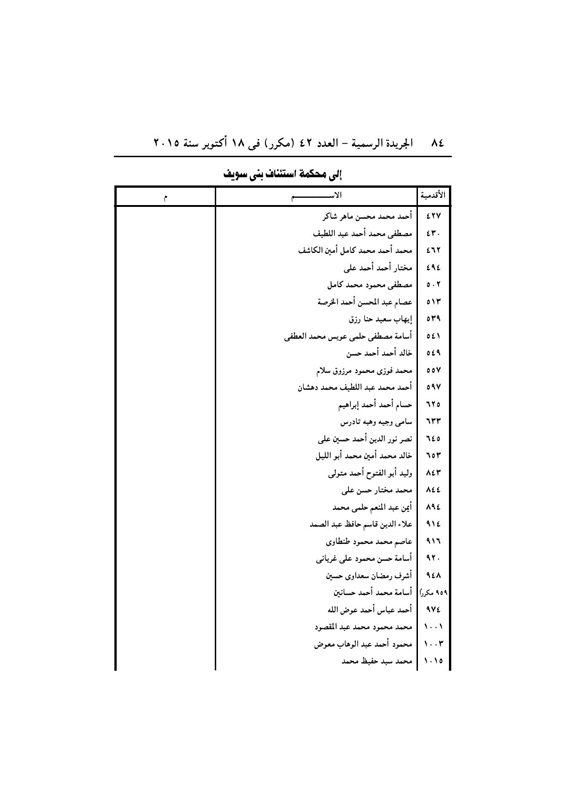 بالأسماء .. قرار جمهورى بتعيين 440 قاضي نائباً لرئيس محكمة النقض