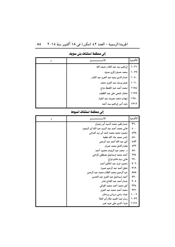 بالأسماء .. قرار جمهورى بتعيين 440 قاضي نائباً لرئيس محكمة النقض