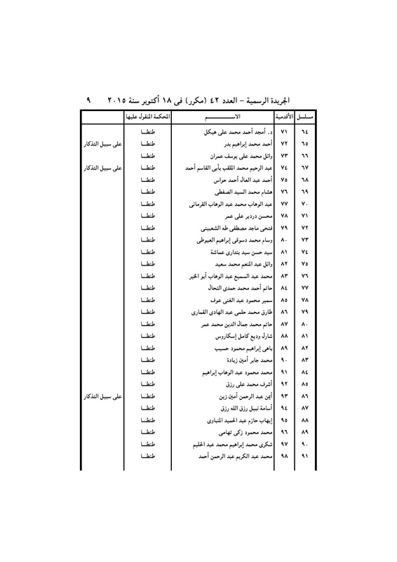 بالأسماء .. قرار جمهورى بتعيين 440 قاضي نائباً لرئيس محكمة النقض