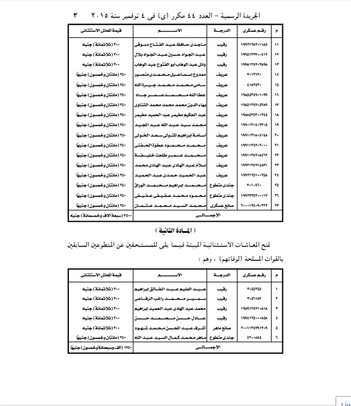 ننشر نص القرار الجمهوري بمنح معاشات استثنائية لعدد من ضباط الصف والمجندين في الجيش المصري