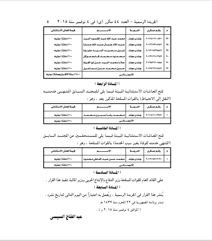 ننشر نص القرار الجمهوري بمنح معاشات استثنائية لعدد من ضباط الصف والمجندين في الجيش المصري