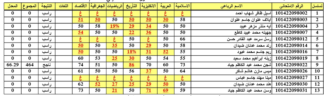 نتائج السادس اعدادي الدور الثالث التكميلي 2015 بالاسم والرقم الامتحاني موقع وزارة التعليم العراقية