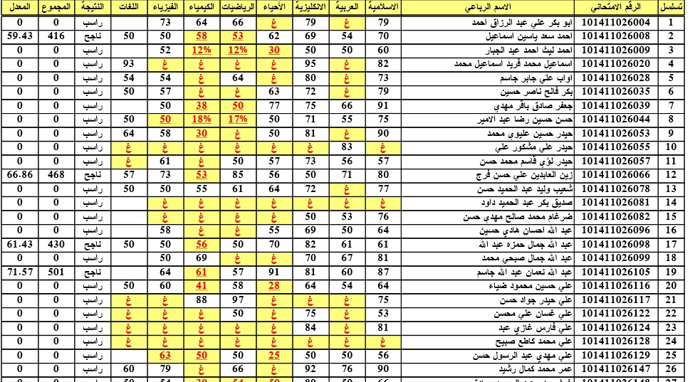 نتائج السادس اعدادي الدور الثالث التكميلي 2024 بالاسم والرقم الامتحاني موقع وزارة التعليم العراقية