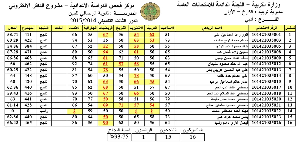 نتائج السادس اعدادي الدور الثالث التكميلي 2024 بالاسم والرقم الامتحاني موقع وزارة التعليم العراقية