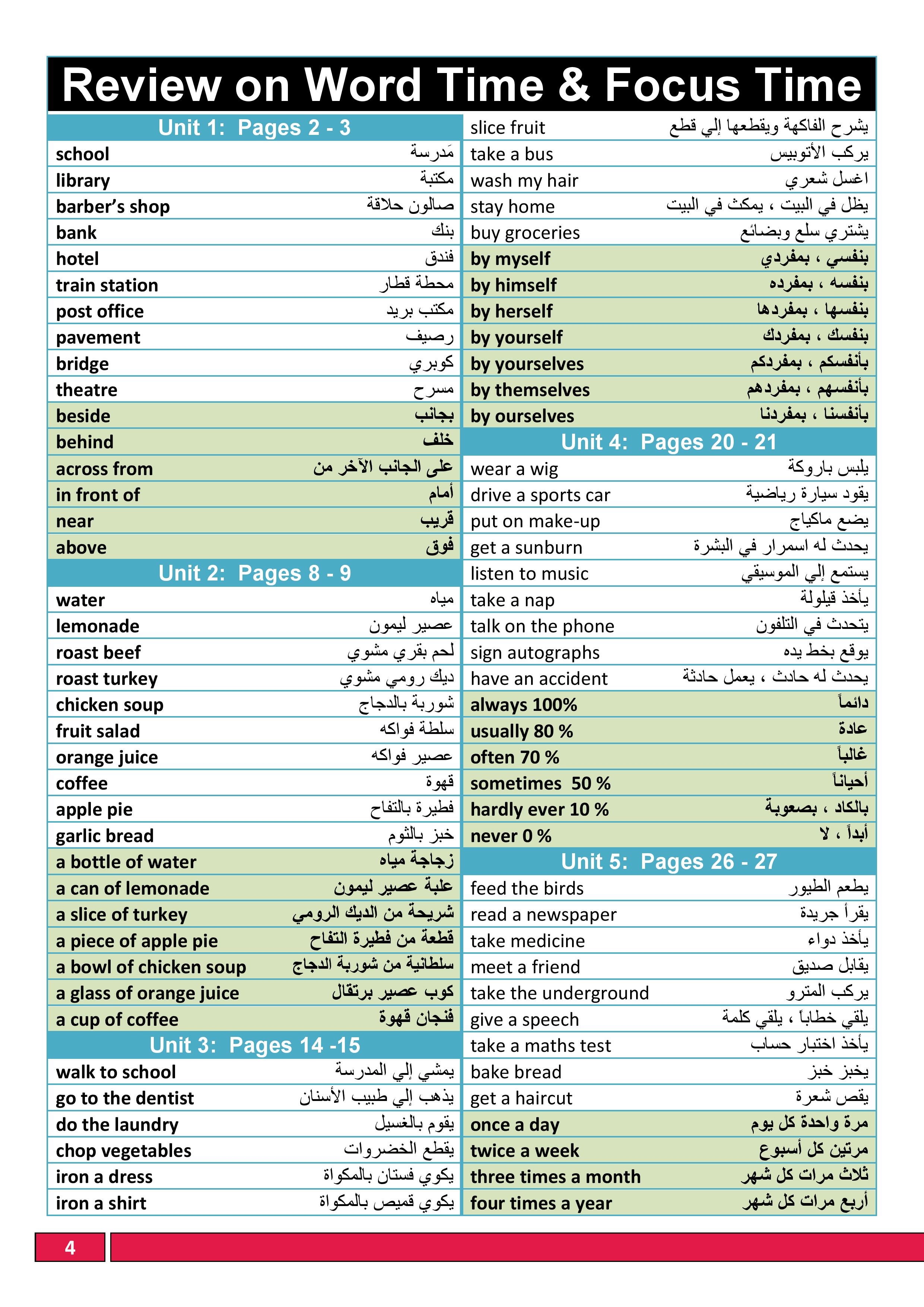 المراجعة النهائية فى اللغة الانجليزية للصف السادس الابتدائى 2016 الترم الاول 11 ورقة