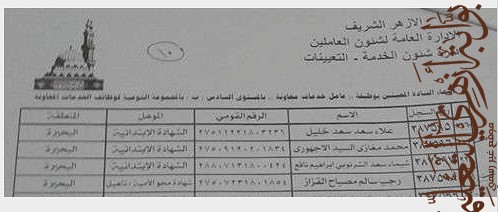 نتيجة وأسماء الفائزين فى مسابقة وظائف الازهر الشريف لوظيفة “عامل خدمات معاونه” بالبحيرة